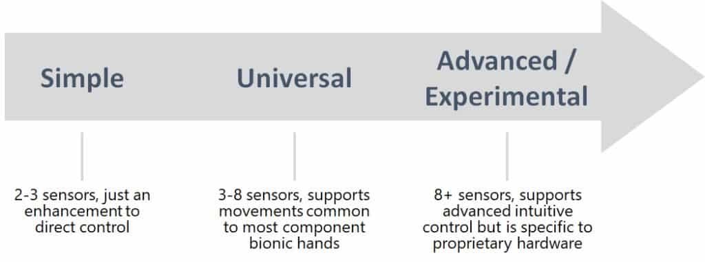 Pattern Recognition Spectrum